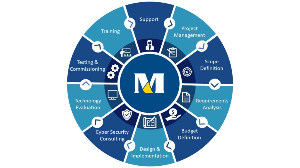 Motherwell Automation Engineering The Future Of Your Enterprise !