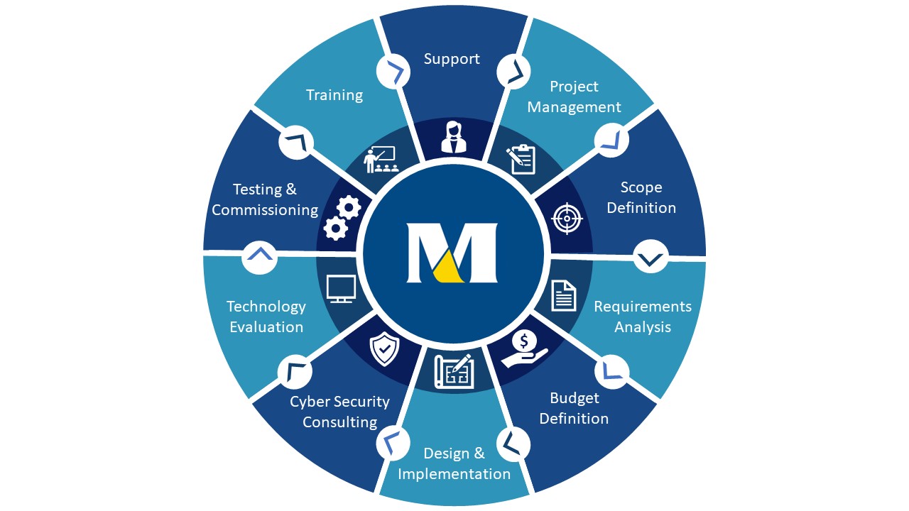 Motherwell Automation Engineering The Future Of Your Enterprise !